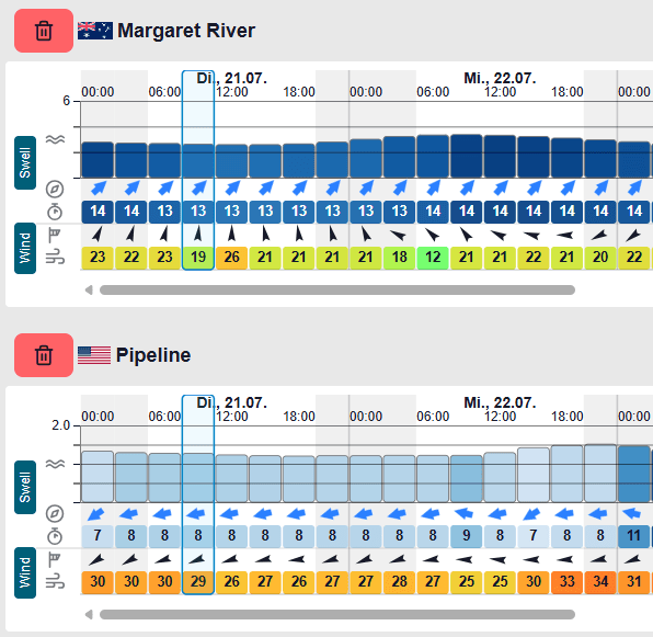 Compare Surf Spots