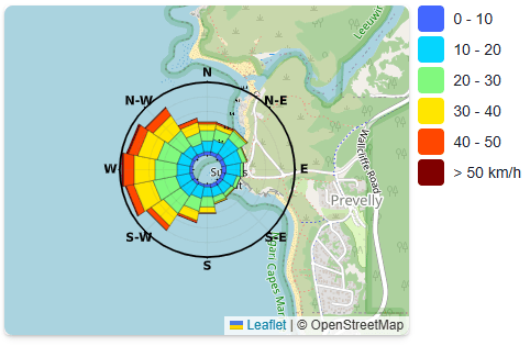 Wind Rose
